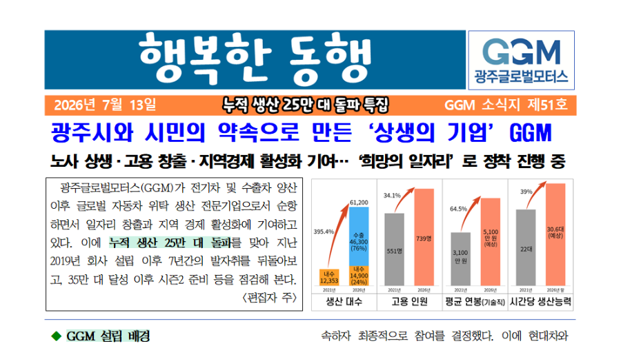 행복한 동행 제51호 썸네일 이미지